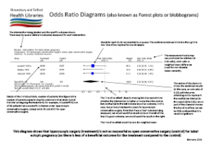 Odd Ration Graph odd ratio diagram – Shrewsbury and Telford Health Libraries