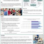 Poster-final - Evolving to involve